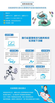 旅程同行 高效、經濟的財務與旅行社管理一體化解決方案