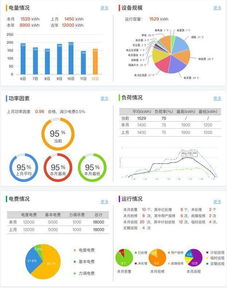 售電公司轉型新路徑 以配電運維切入綜合能源服務的數據賦能
