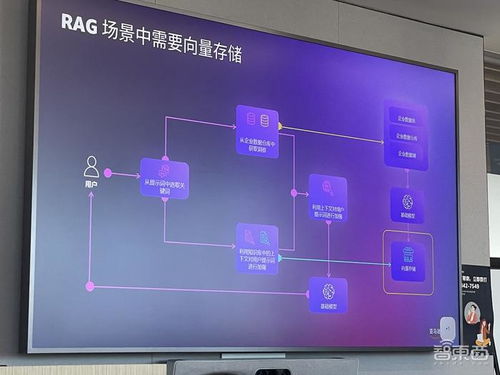 數據決定生成式AI成敗 拆解三大關鍵能力，云大廠如何層層助攻數據處理與存儲
