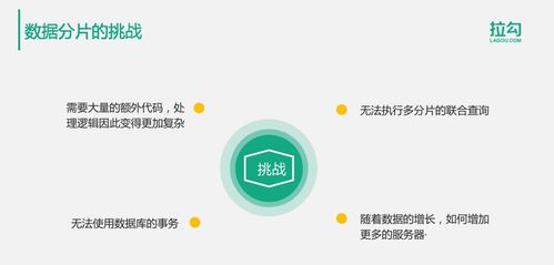 億級用戶時代 分布式數據存儲的架構演進與實踐