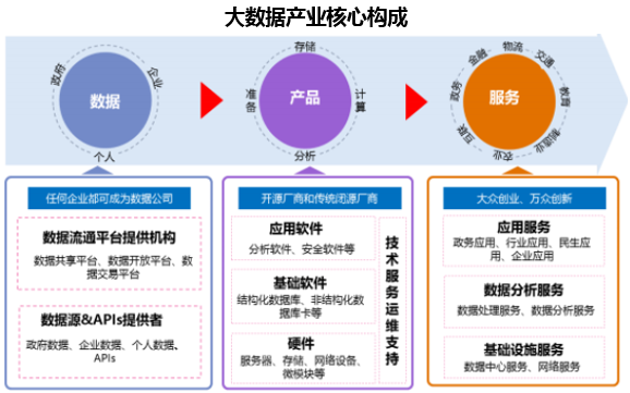 億賽通數據安全服務 以專業(yè)實力入選信通院《數據治理產業(yè)圖譜1.0》，賦能數據處理與存儲