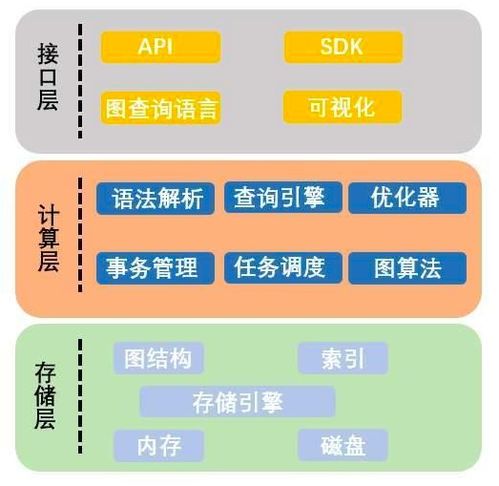 互聯網3.0時代的數據庫之圖數據庫 重新定義數據處理與存儲支持